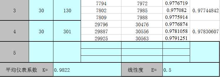 電磁流量計(jì)精度是如何計(jì)算的